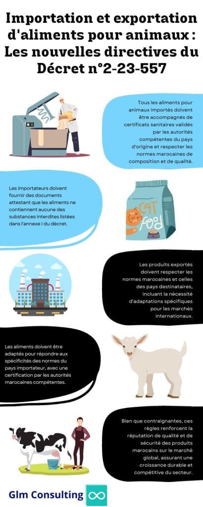 Importation et exportation d'aliments pour animaux : Les nouvelles directives du Décret n°2-23-557