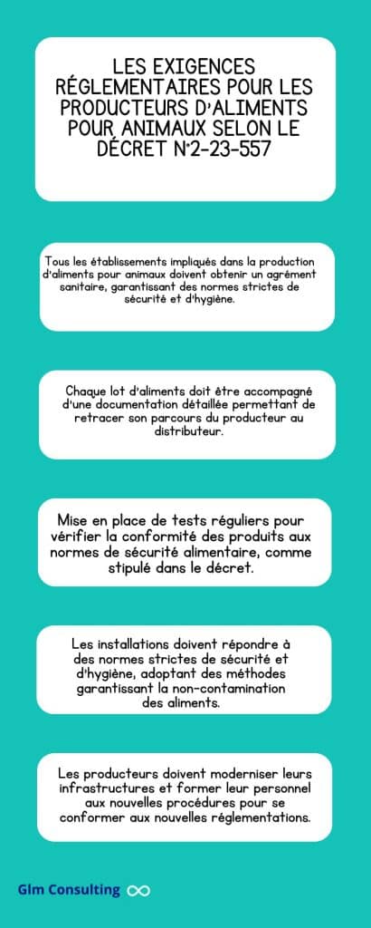 Les exigences réglementaires pour les producteurs d’aliments pour animaux selon le Décret n°2-23-557